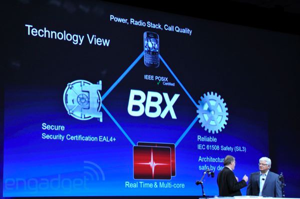 RIM revela la plataforma BBX: QNX en BlackBerry