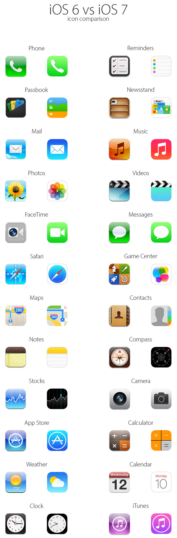 iOS6vsiOS7_icons