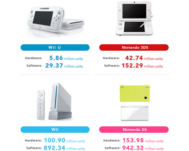 Nintendo-2013-financials