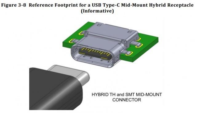 650_1000_usb-type-c-hybrid-receptacle