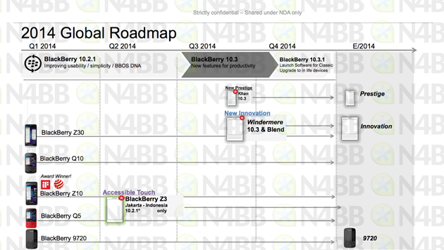 blackberry-2014-roadmap-n4bb-1