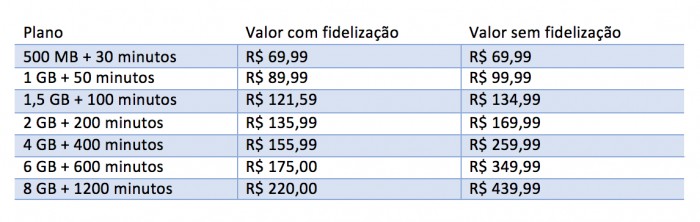 Valores referentes à cidade de São Paulo (DDD 11). 