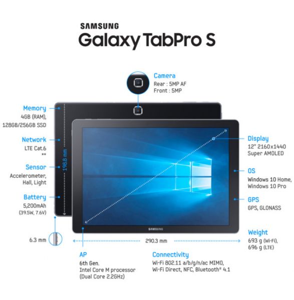 Galaxy TabPro S-03