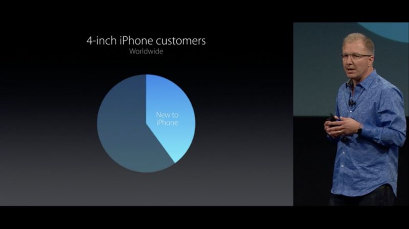 mercado-consumidores-iphone-4-polegadas