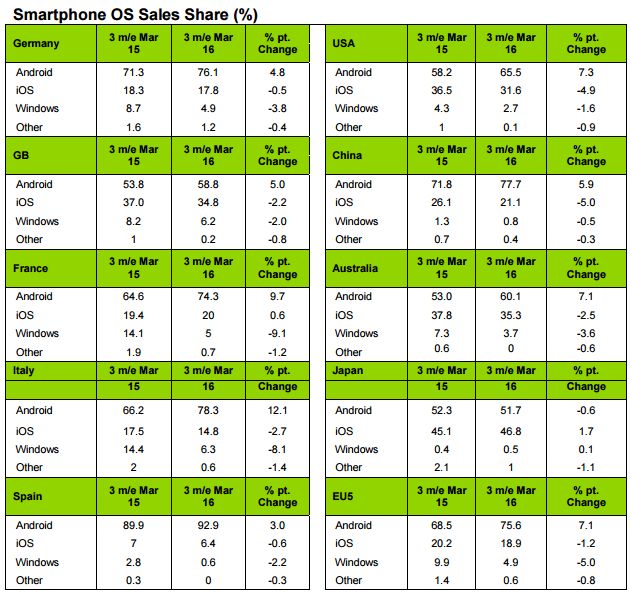 vendas-smartphones-q1-2016