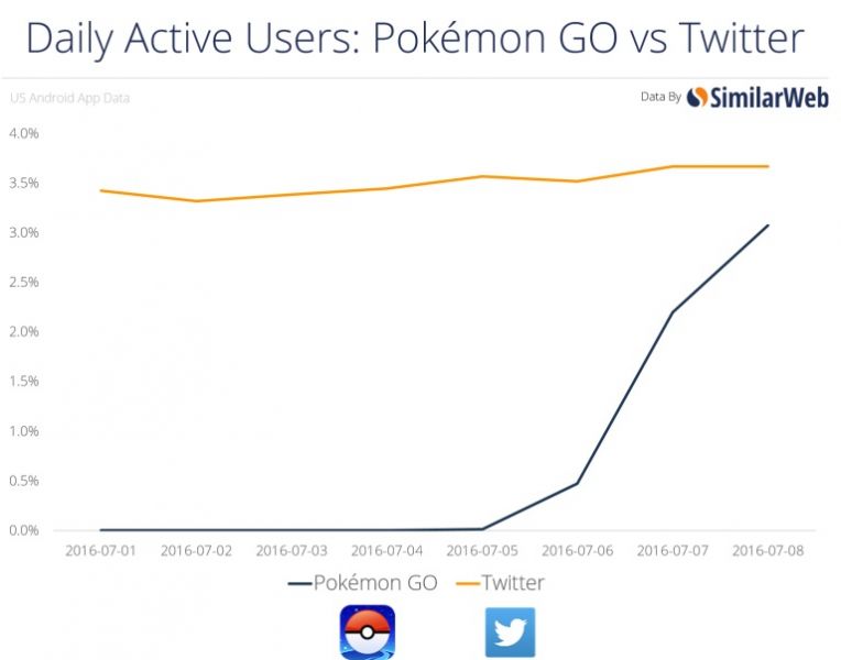 pokemon vs twitter